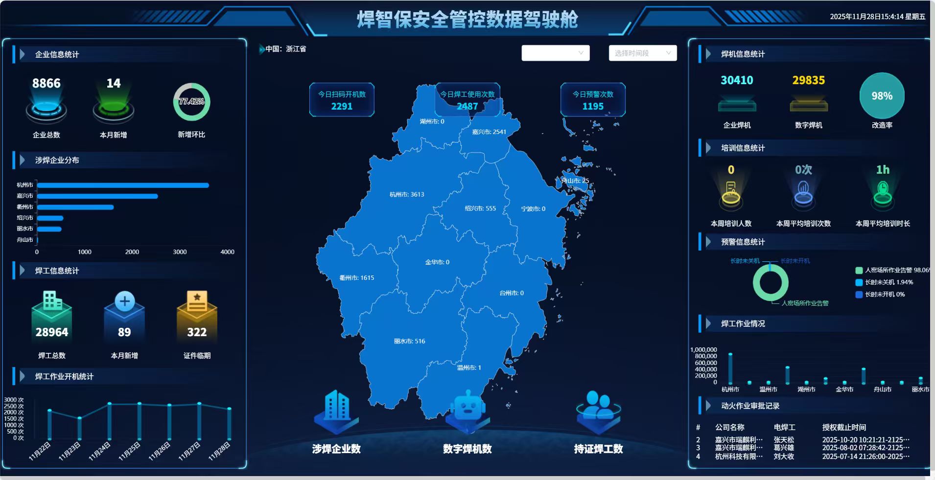 焊智保电气焊特种作业管控平台